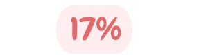 17% - produtos