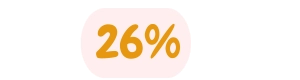 26% - produtos